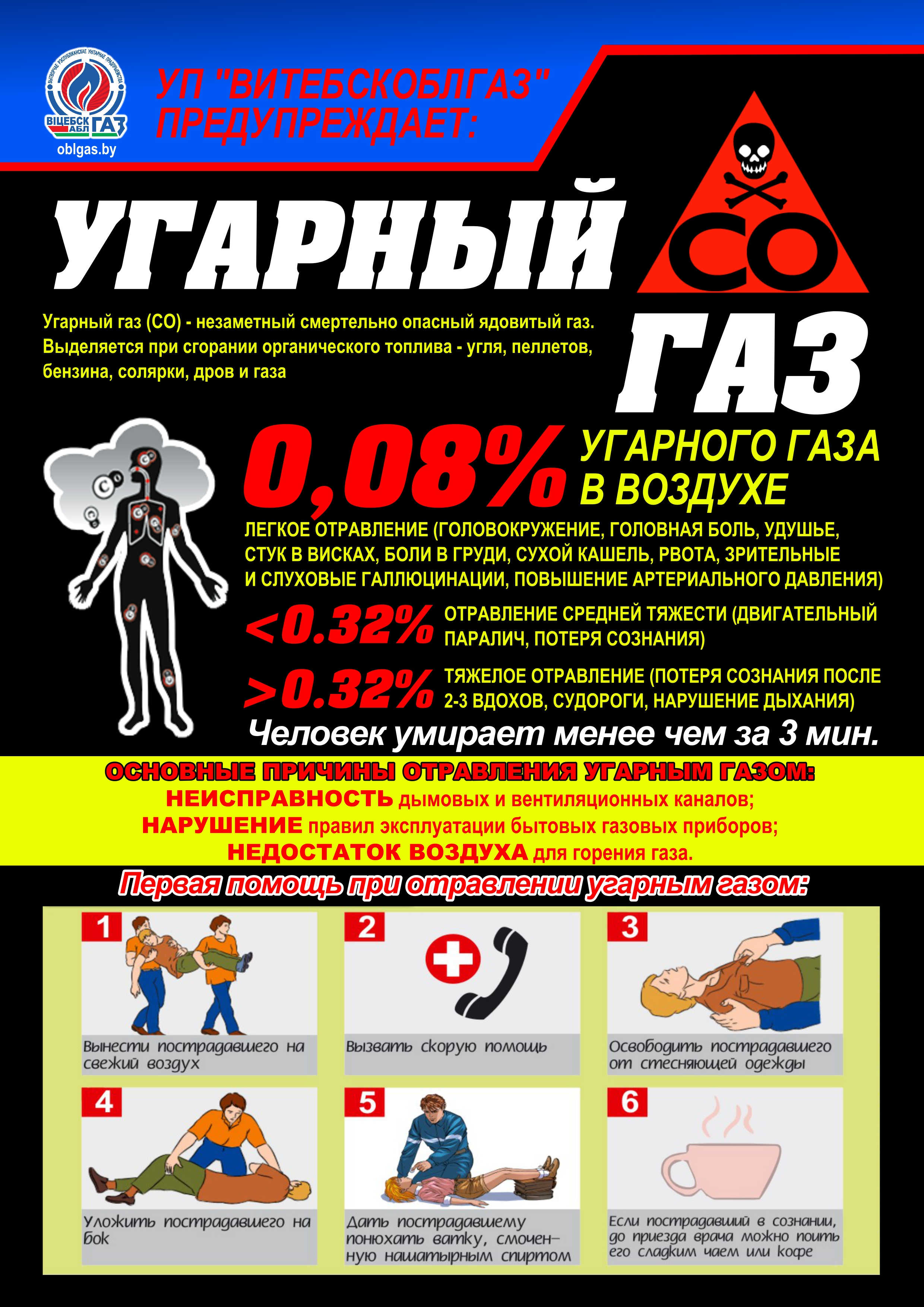 Угарный газ